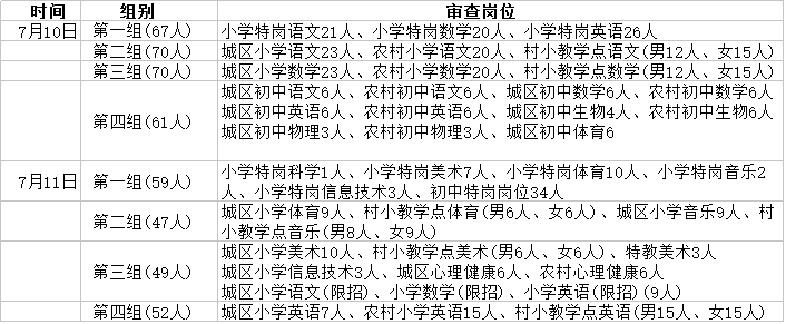 瑞昌市初中最新招聘详解公告