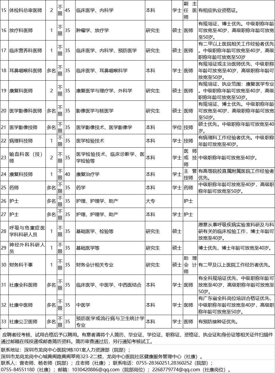 龙岗区人民政府办公室最新招聘简章及详解