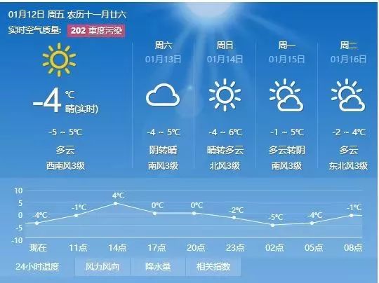 王家坪镇天气预报更新通知