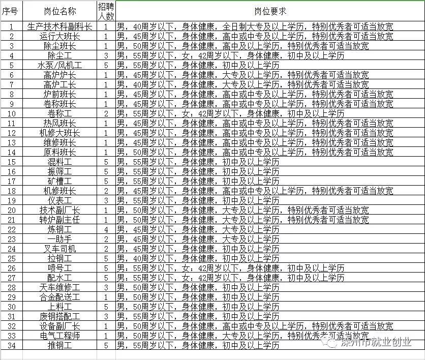 长葛市级托养福利事业单位招聘启事概览