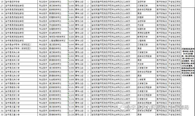 会宁县审计局招聘启事概览