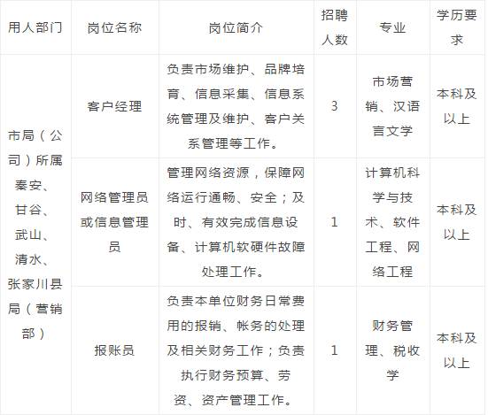 天水市市国家税务局最新招聘信息全面解析