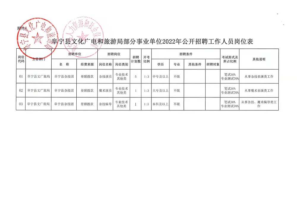 细河区文化局最新招聘信息与职位详解