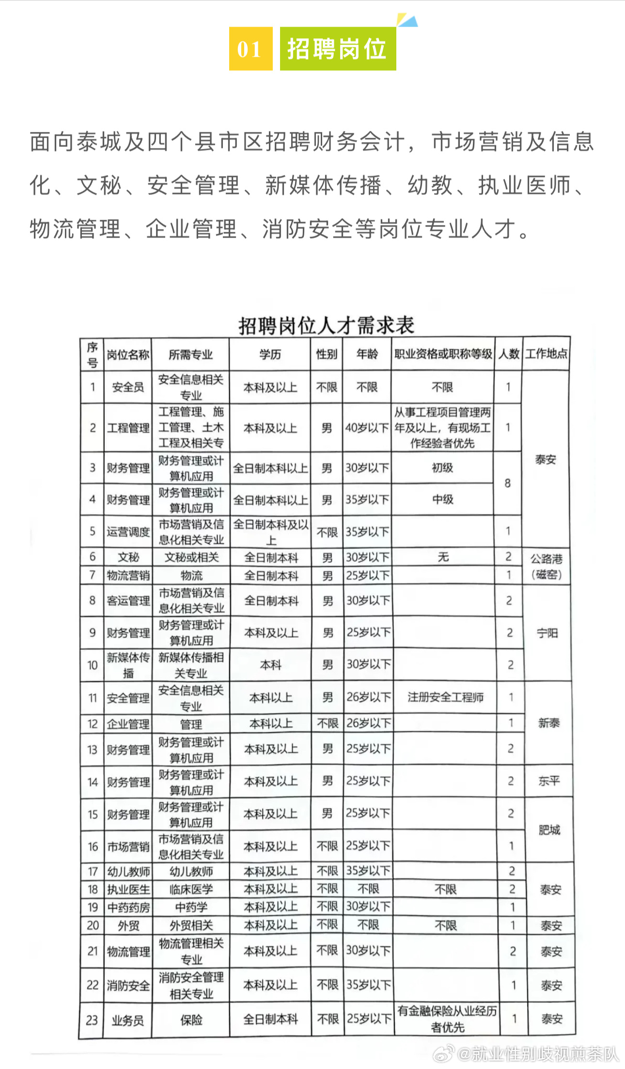 盱眙县级公路维护监理事业单位招聘详解，最新职位信息一网打尽