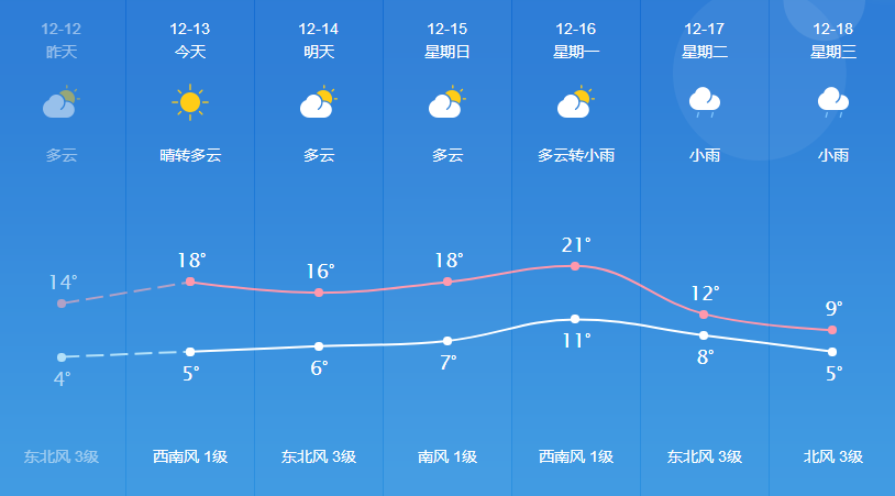 玉西村最新天气预报通知