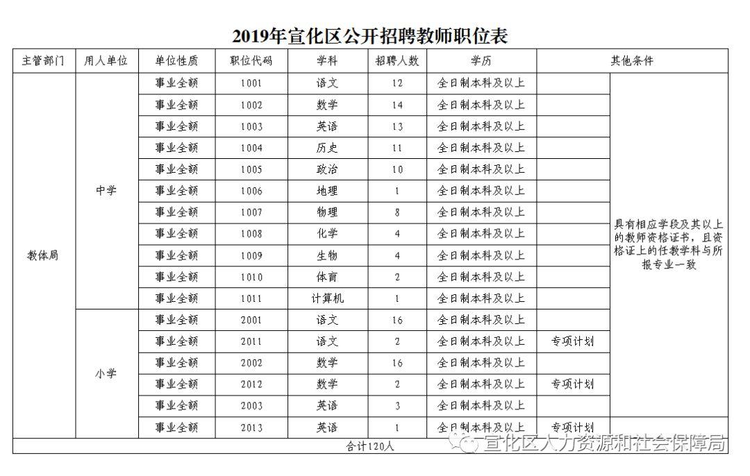 宣化县文化局最新招聘信息概览与动态概述