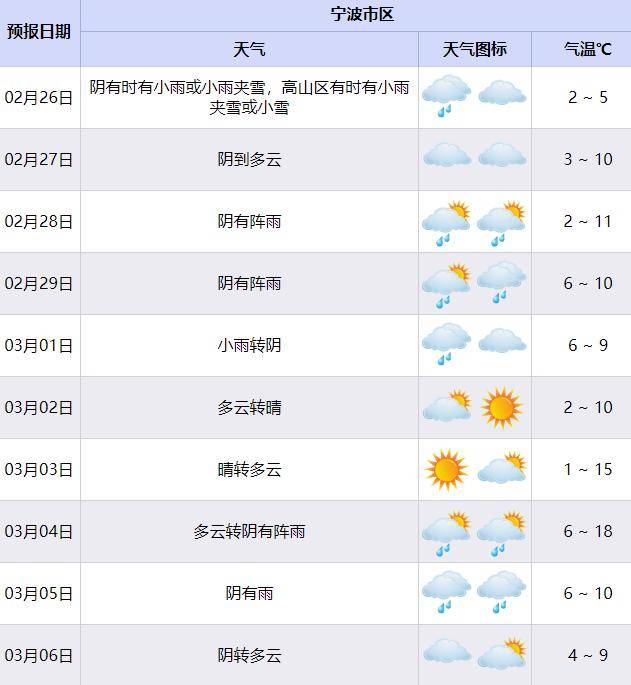 运村农科良种场天气预报更新通知