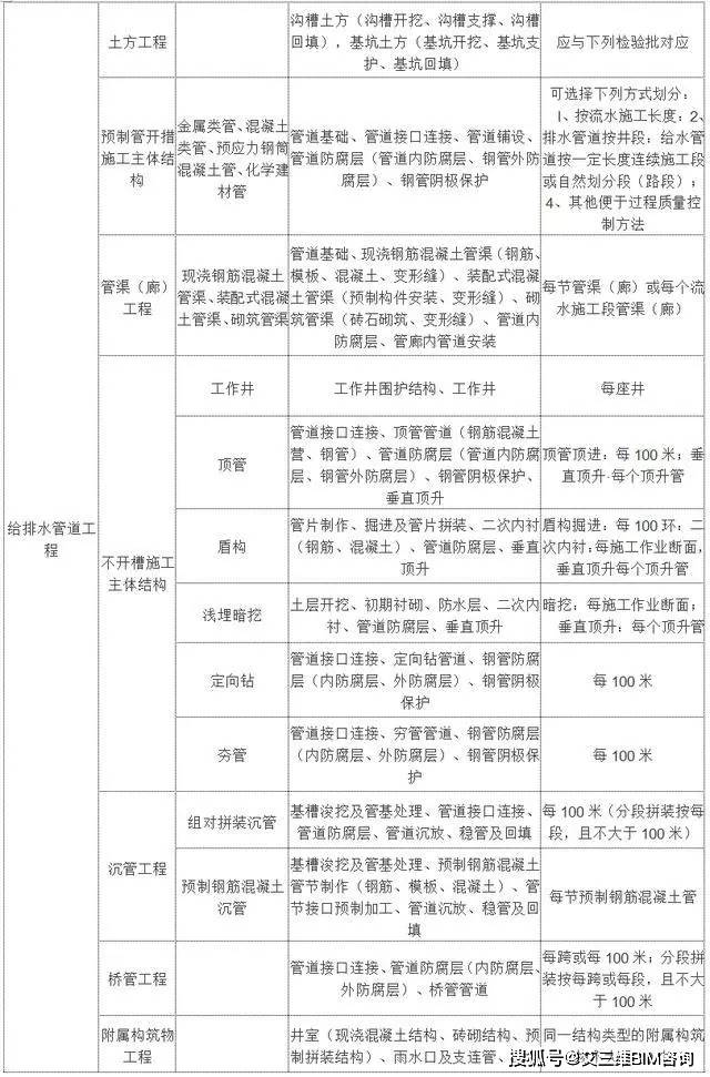 新津县公路运输管理事业单位最新项目概览及动态分析