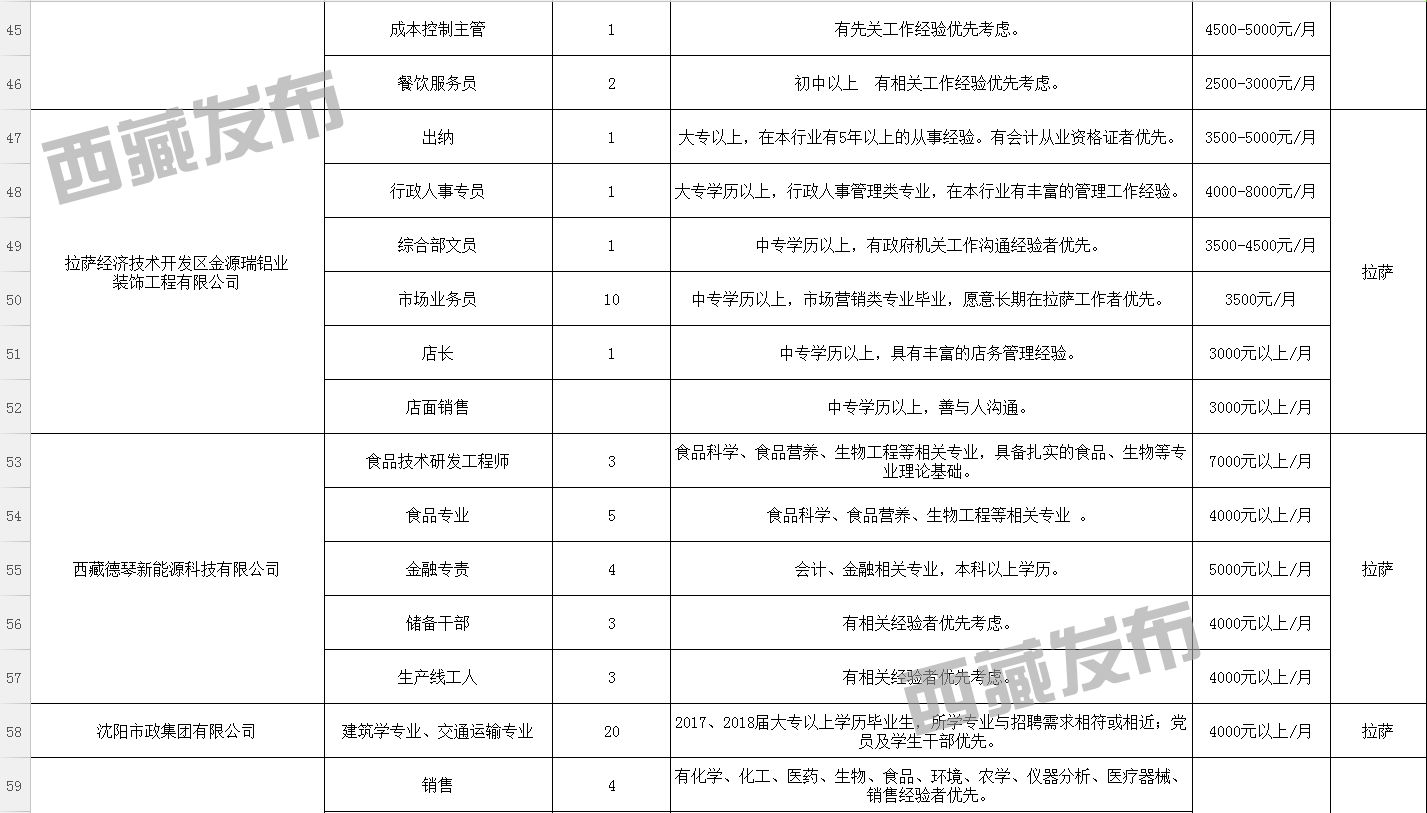 聂拉木县司法局招聘公告及最新职位信息详解