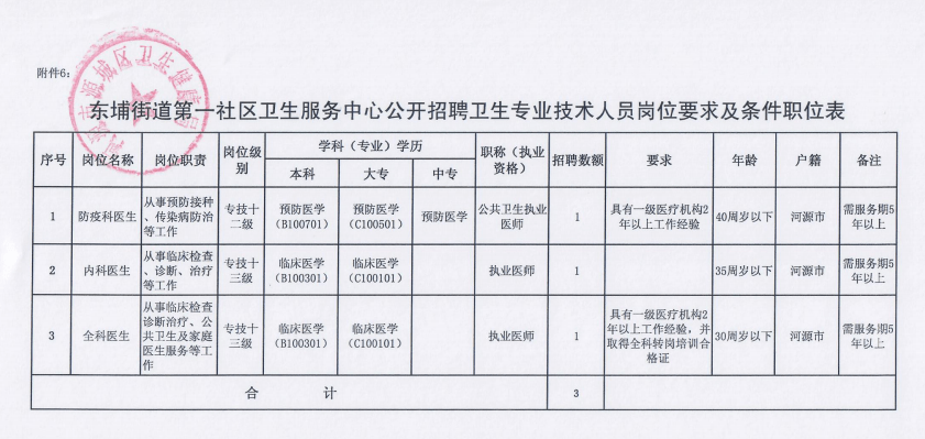 资兴市卫生健康局最新招聘信息全面解析