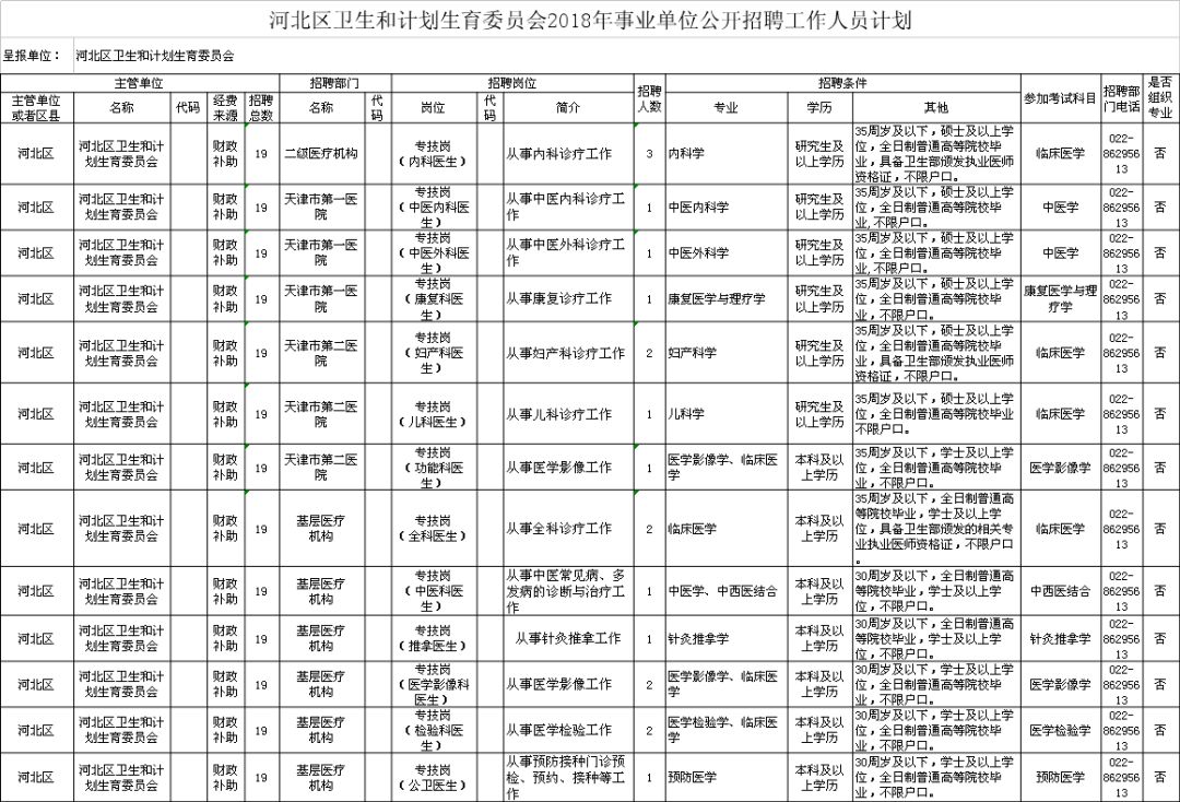 凤县计生委最新招聘信息与岗位概述概览