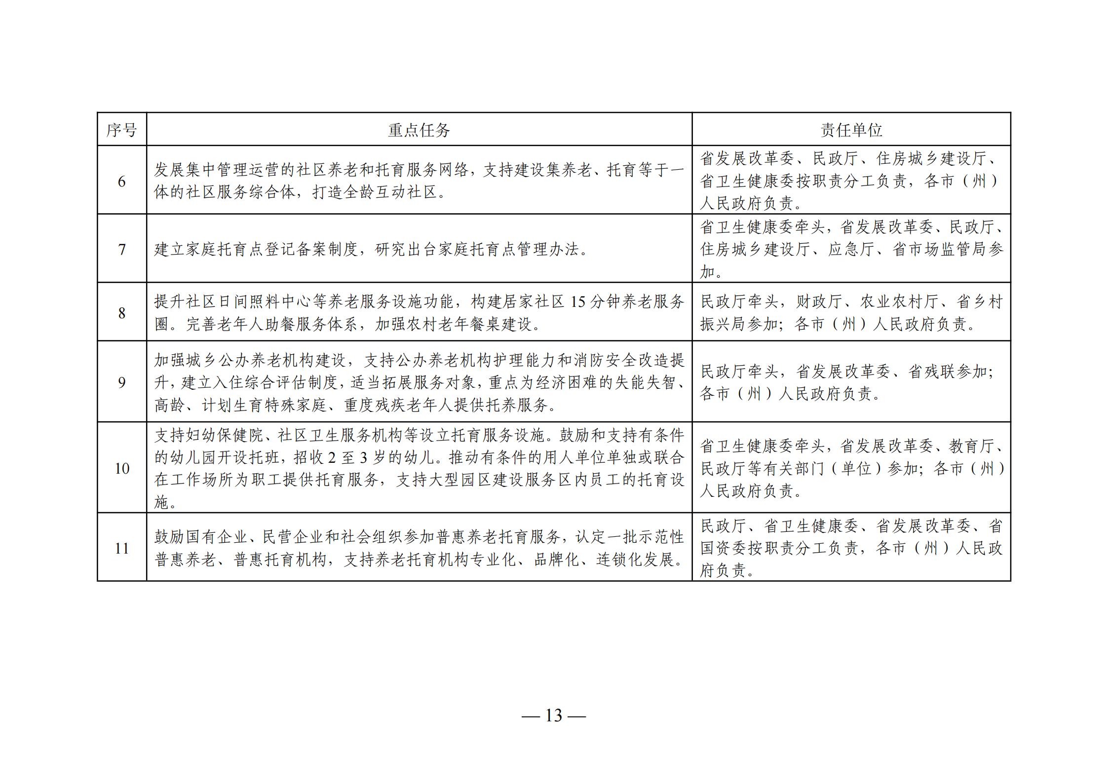 勃利县级托养福利事业单位发展规划展望