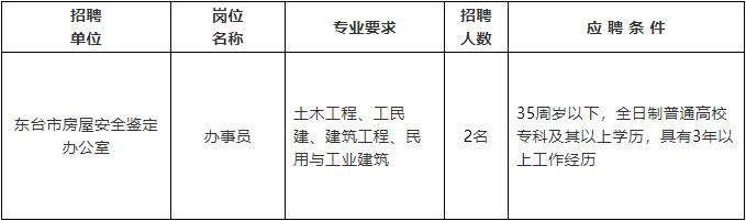 永嘉县级公路维护监理事业单位招聘启事概览