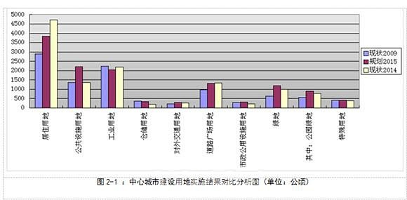 新乡县财政局未来发展规划蓝图