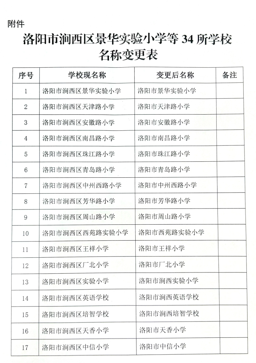 涧西区小学未来发展规划展望