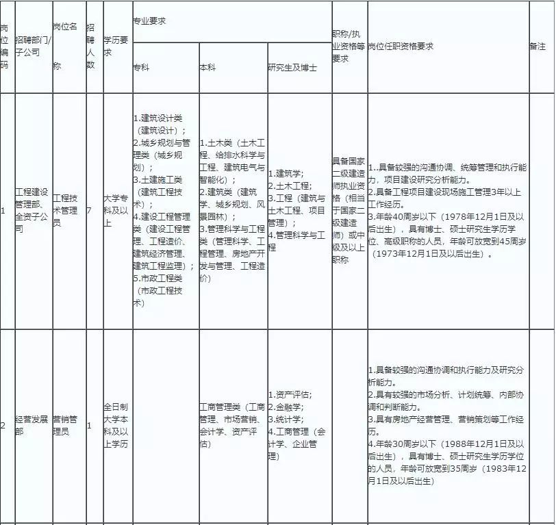 松岭区公路运输管理事业单位人事任命动态深度解析