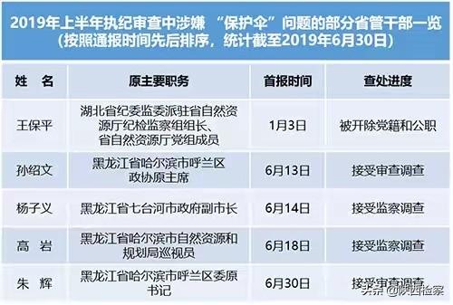 呼兰区自然资源和规划局领导团队最新概述