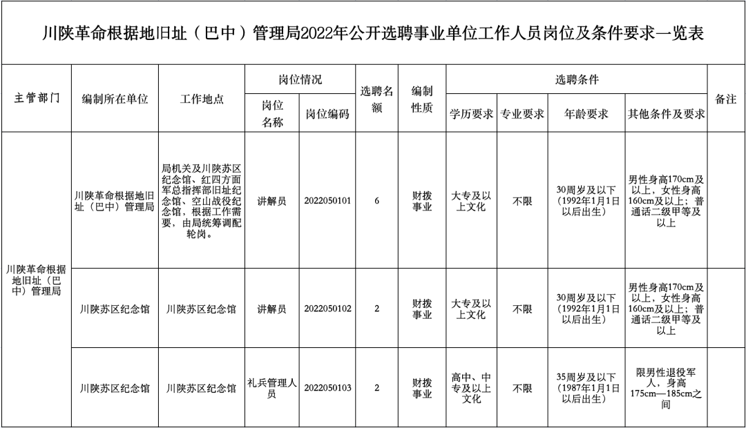 通江县特殊教育事业单位人事任命动态更新