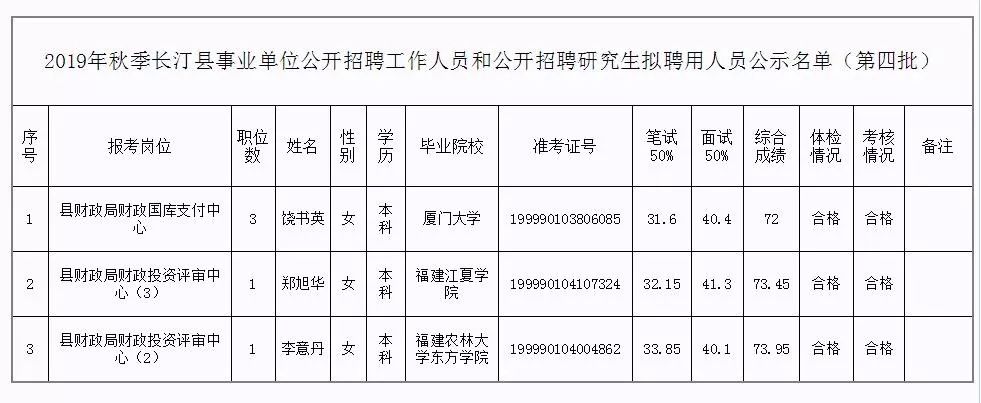 荔波县级托养福利事业单位人事任命最新动态