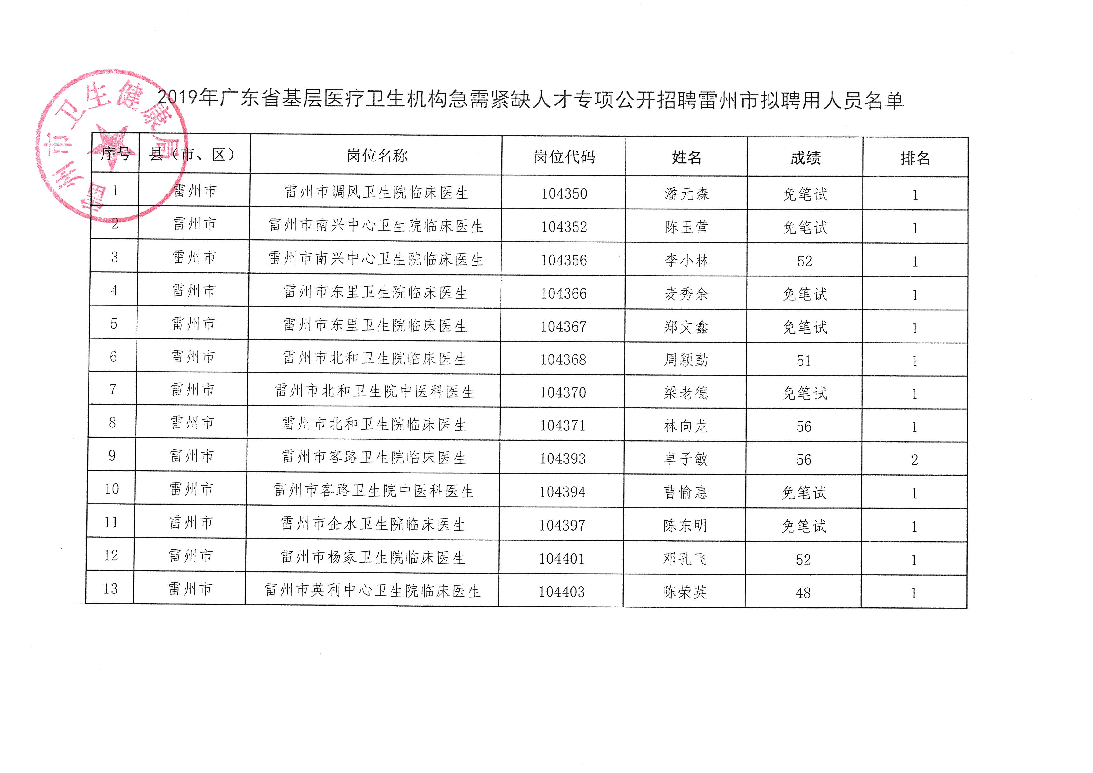 罗定市康复事业单位最新项目研究报告揭秘