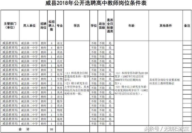 威县人民政府办公室最新招聘信息全面解析