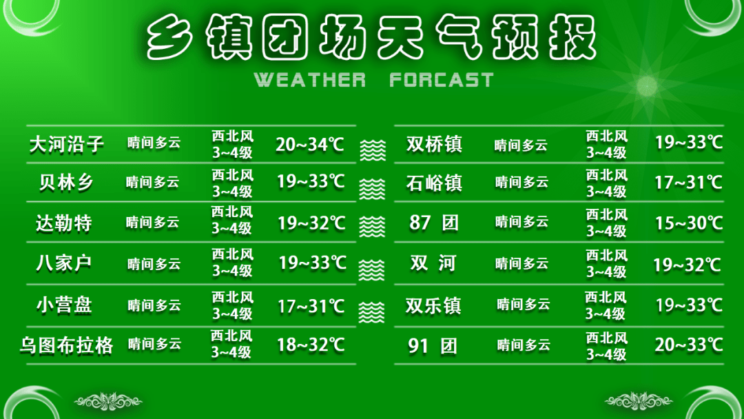 胡力海原种繁殖场天气预报更新