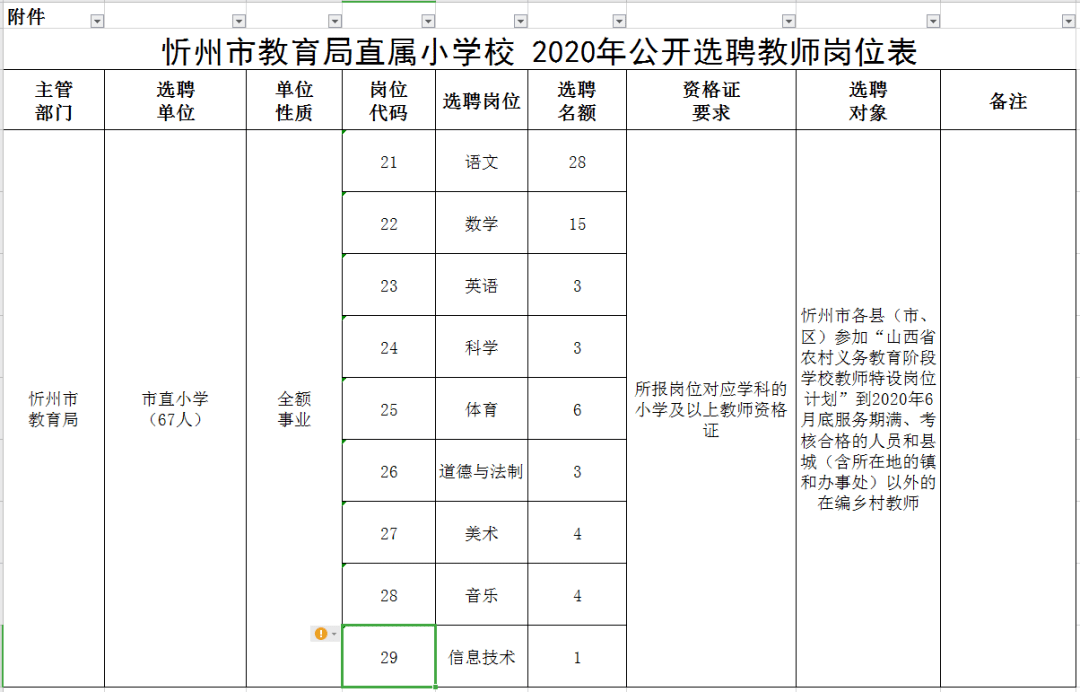 蒲县教育局最新招聘公告概览