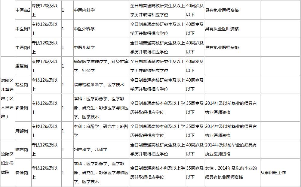 黔江区计生委最新招聘信息与职业发展机遇