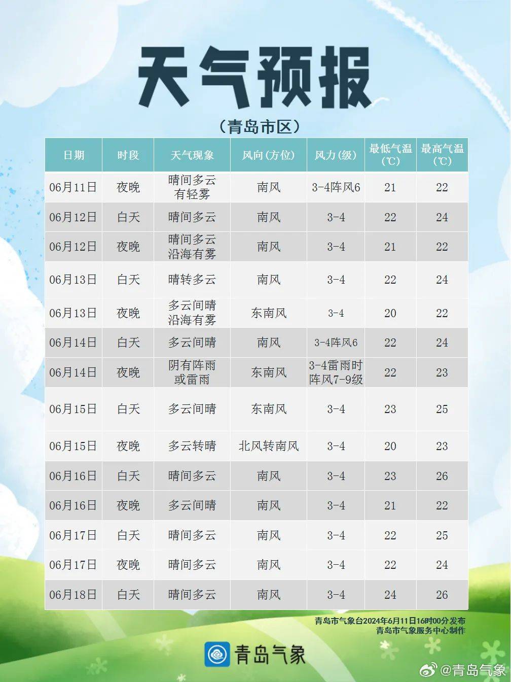 鲁霞村天气预报更新通知