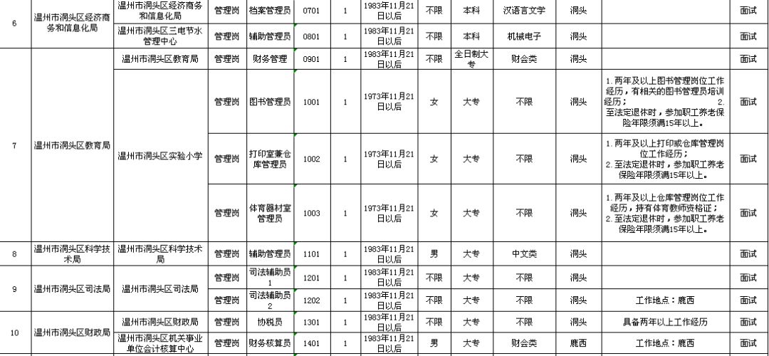 遵义县级托养福利事业单位发展规划展望