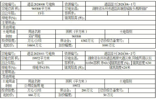 道县自然资源和规划局最新项目动态概览