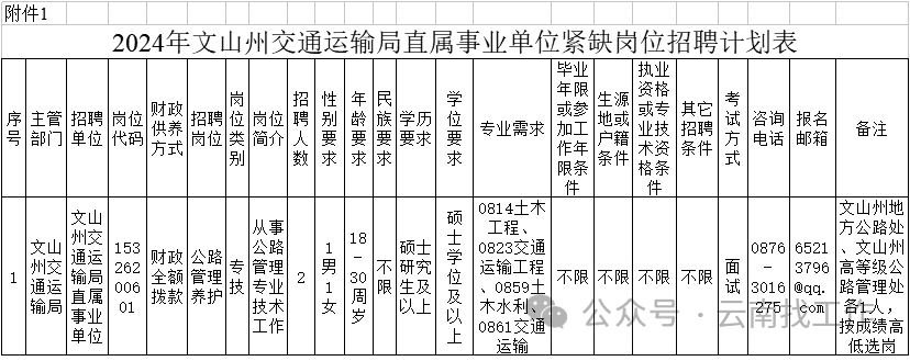 古丈县公路运输管理事业单位招聘启事概览