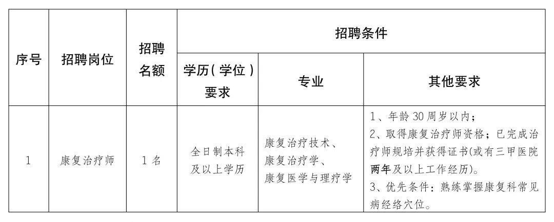 扬中市康复事业单位招聘最新信息汇总