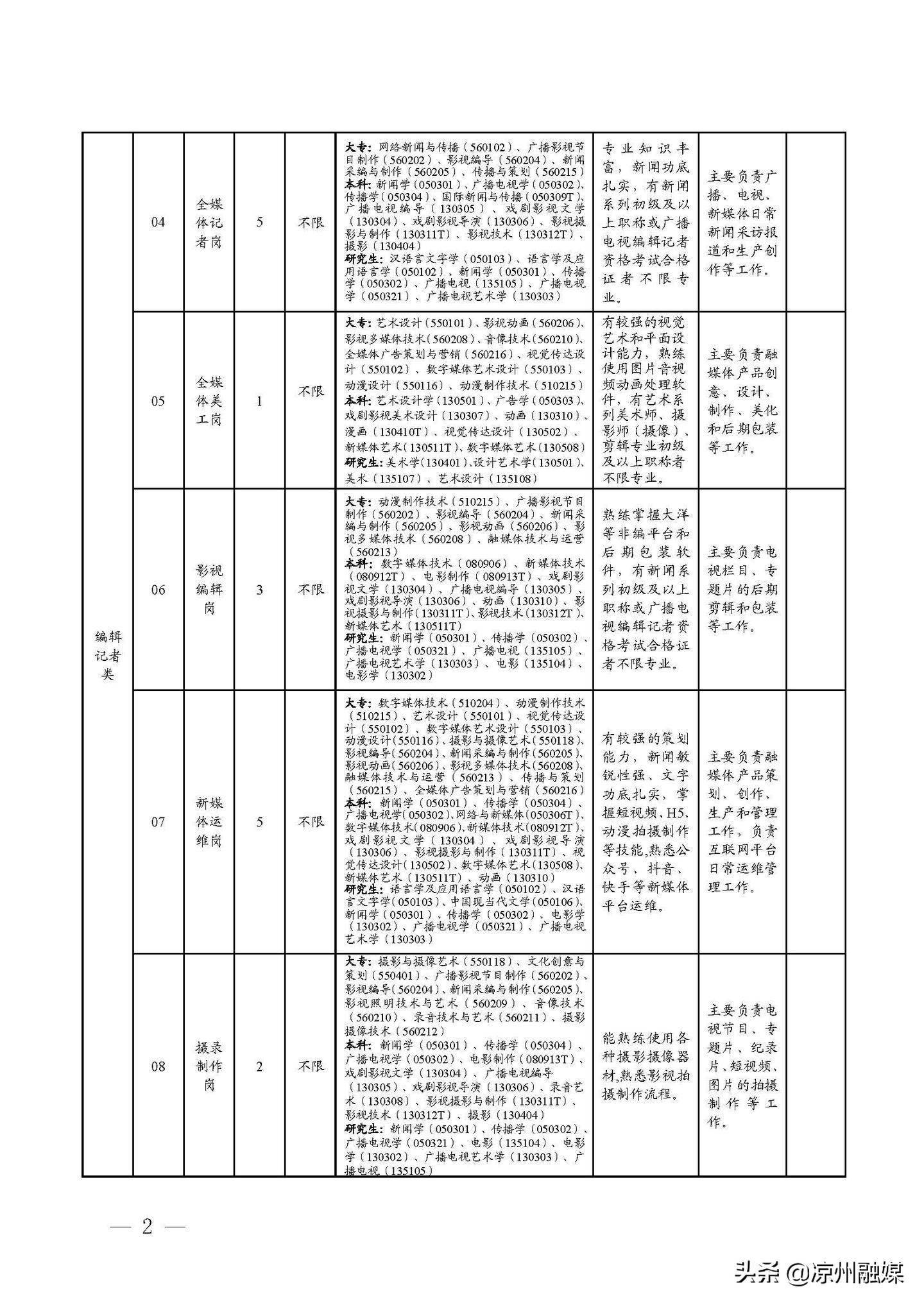 禹会区级公路维护监理事业单位招聘启事公告