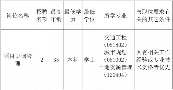 萨尔图区发展和改革局最新招聘公告概览