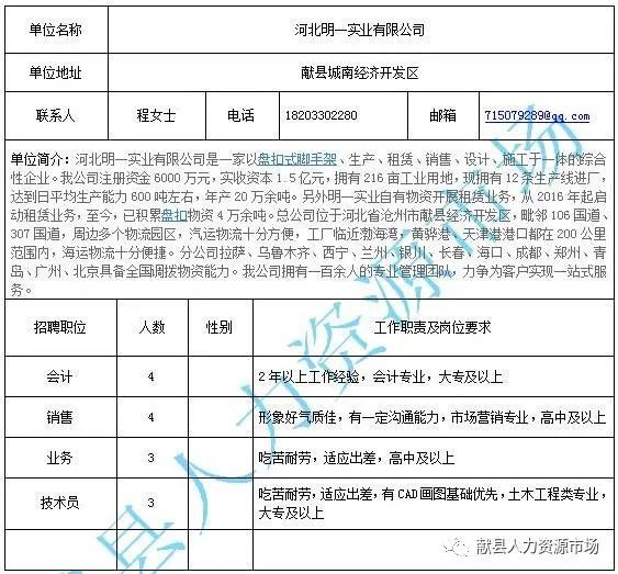 闫楼乡最新招聘信息全面解析