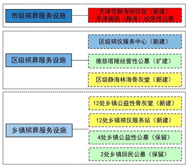 巴塘县殡葬事业单位发展规划展望，未来展望与策略布局