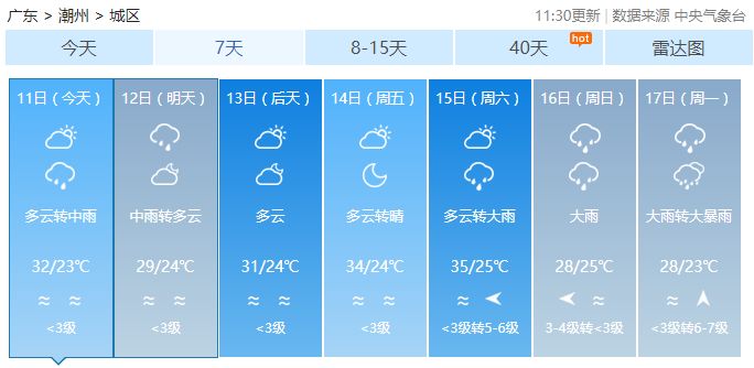 王洼村民委员会天气预报更新通知