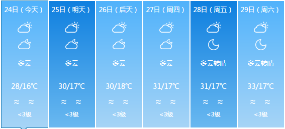 战胜村天气预报更新通知