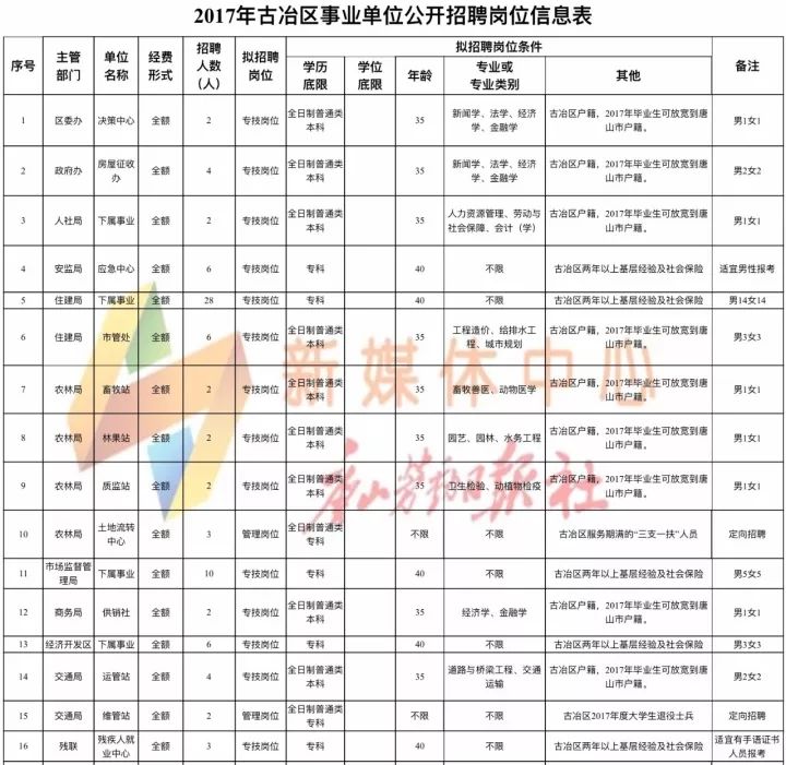 左云县统计局最新招聘信息与招聘细节深度解析