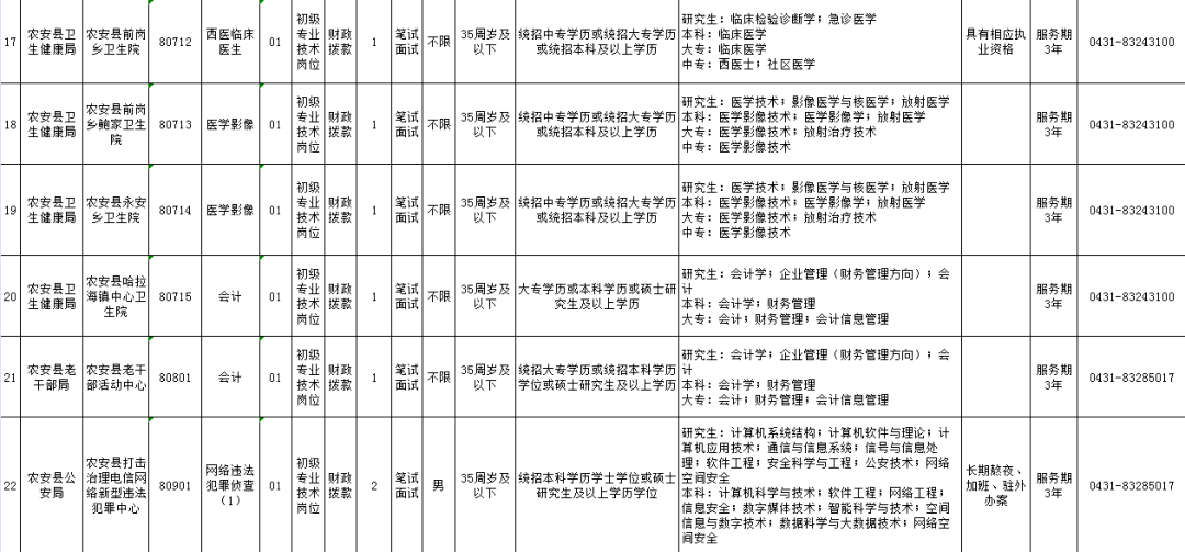 共和县康复事业单位招聘启事全新发布