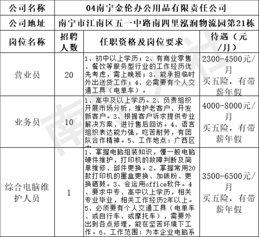 南宁市企业调查队最新招聘概览