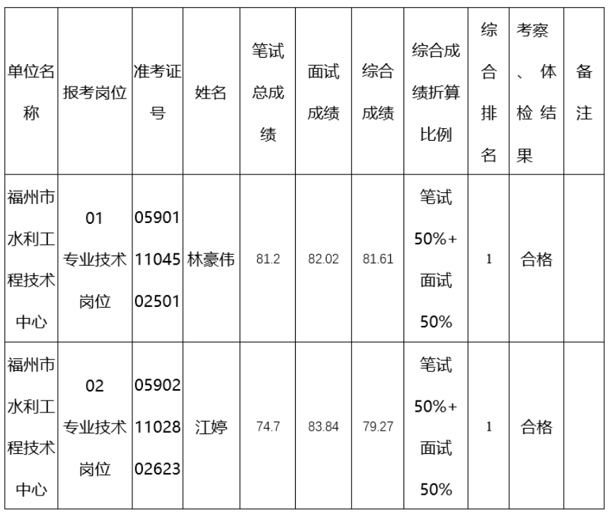 晋安区水利局最新招聘公告全面解析