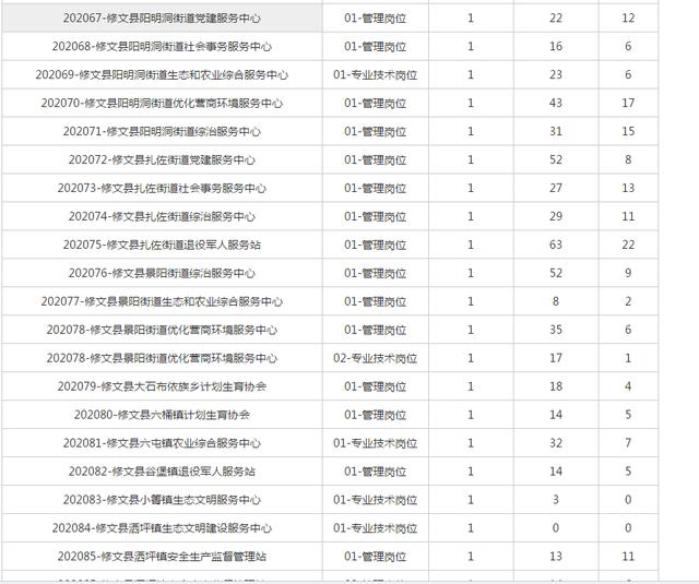 文县康复事业单位最新招聘信息公开及解读