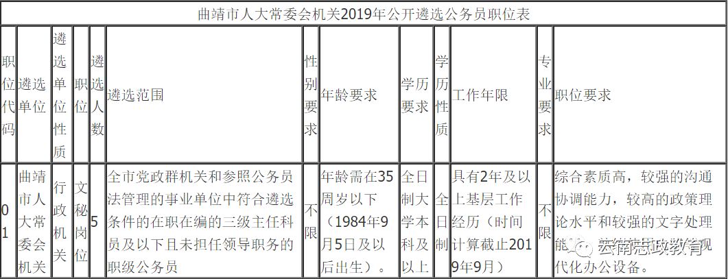 宣威市图书馆人事调整推动文化事业迈向新篇章